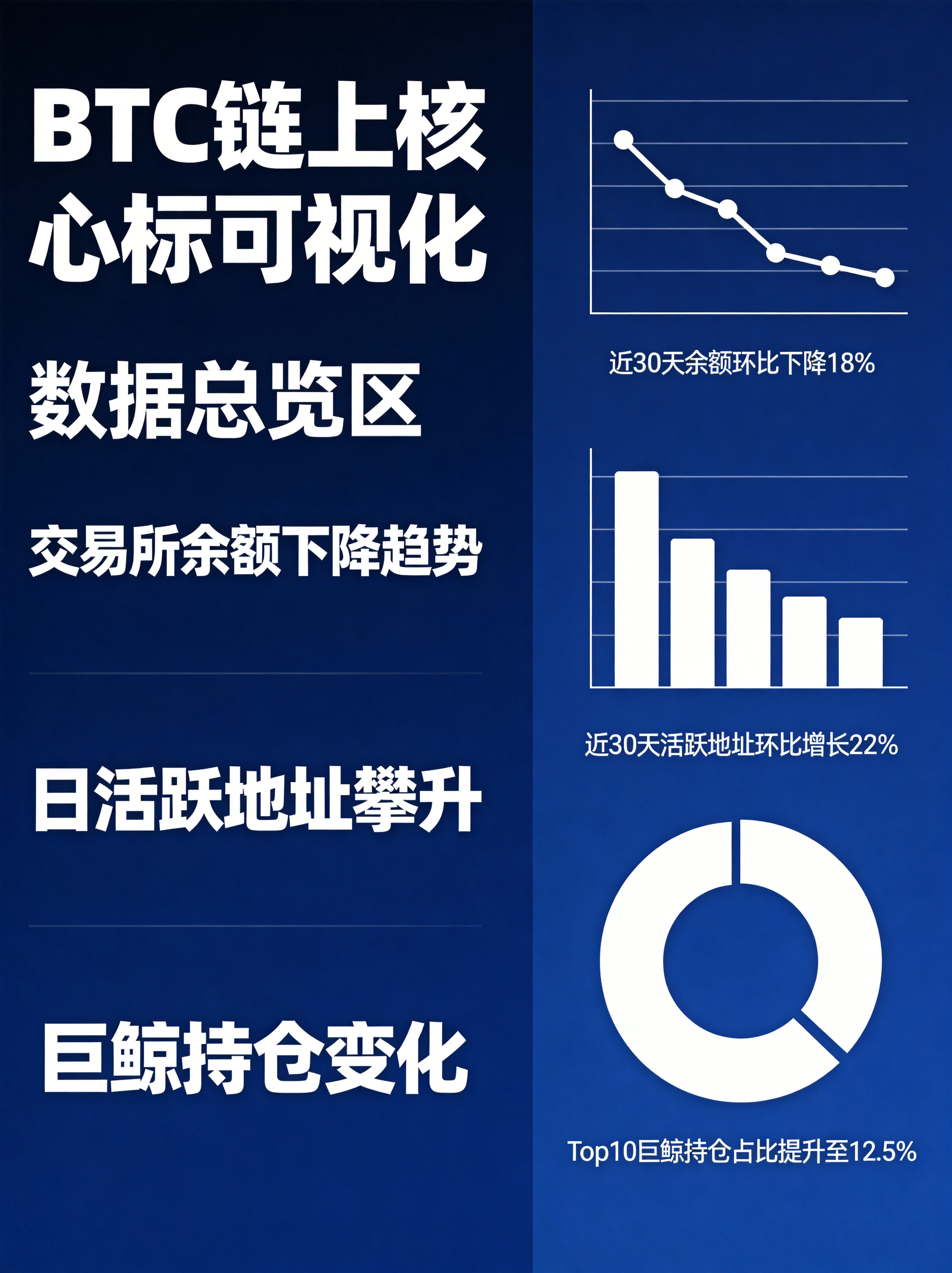 BTC估值与持仓结构指标分析图，MVRV、NUPL、长期持有者占比、SOPR等估值数据可视化